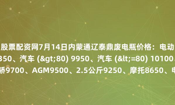 郑州股票配资网7月14日内蒙通辽泰鼎废电瓶价格：电动混装9850、大干9350、汽车 (>80) 9950、汽车 (<=80) 10100、高板10000、电轿9700、AGM9500、2.5公斤9250、摩托8650、电子秤6000。（单位：元/吨）（2025年7月21日前到公司卸完车加100元/吨）