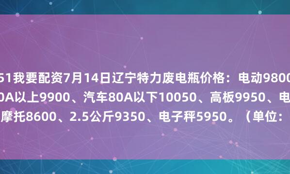 51我要配资7月14日辽宁特力废电瓶价格：电动9800、大干9300、汽车80A以上9900、汽车80A以下10050、高板9950、电轿9650、AGM9450、摩托8600、2.5公斤9350、电子秤5950。（单位：元/吨）（2025年7月21日前到公司卸完车上浮100元/吨）